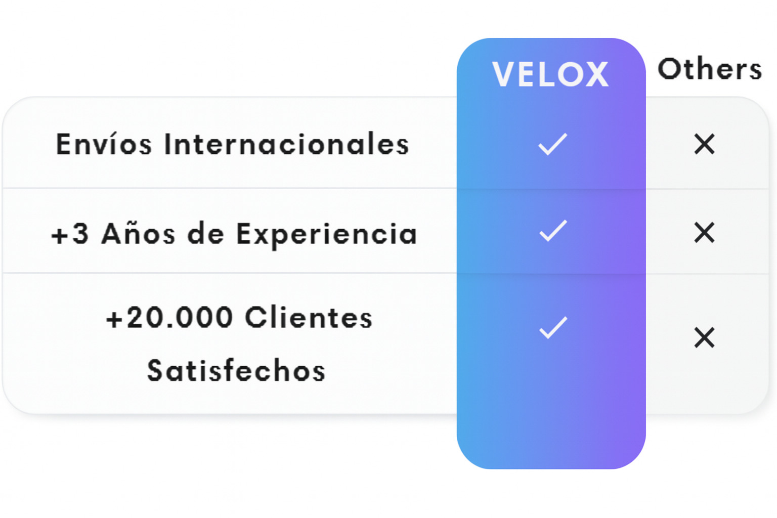 Comparativa VELOX vs Otros