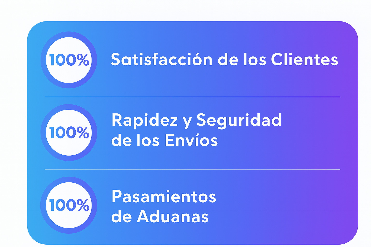 Resultados Actuales
